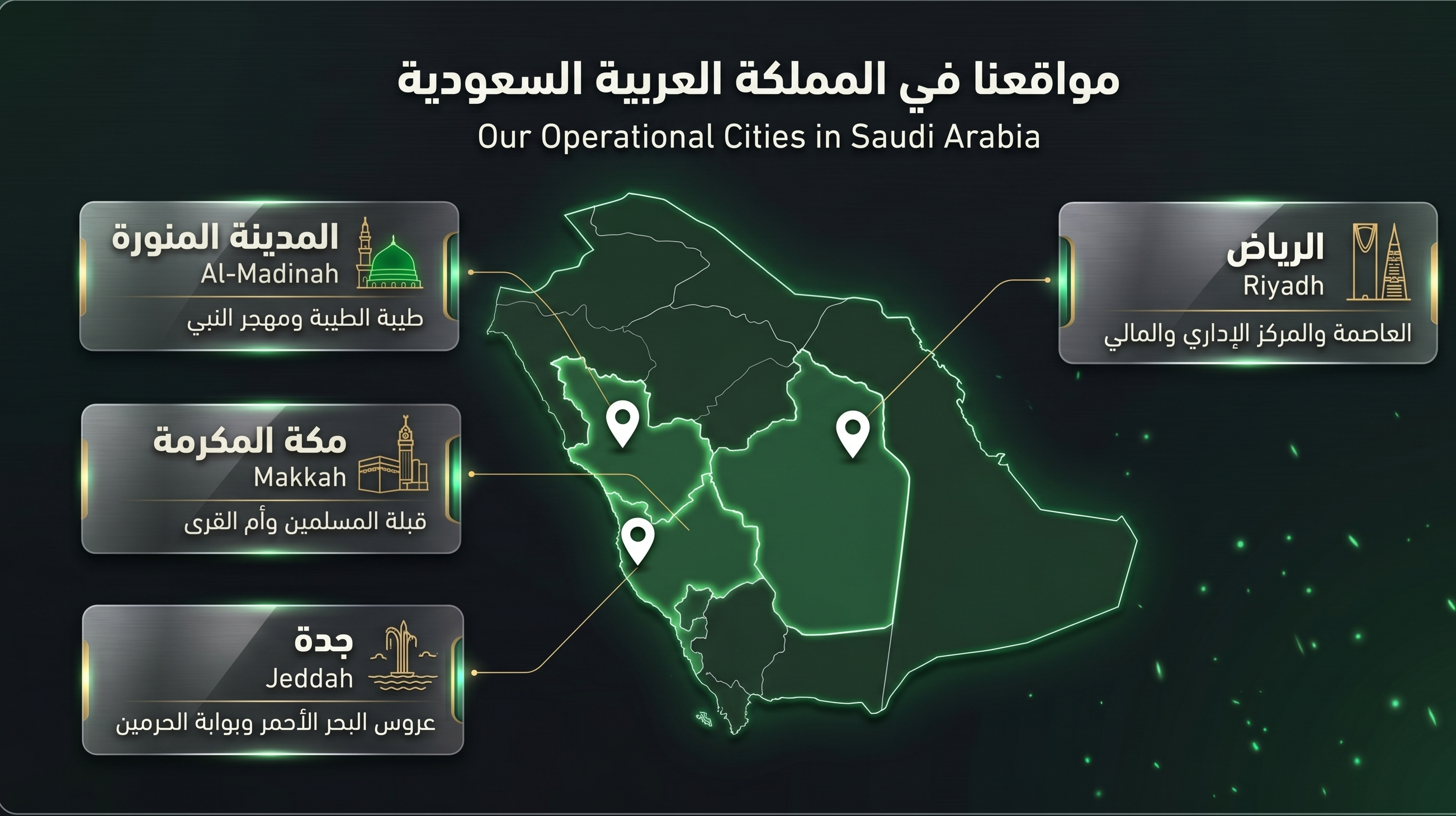 Cities and Locations